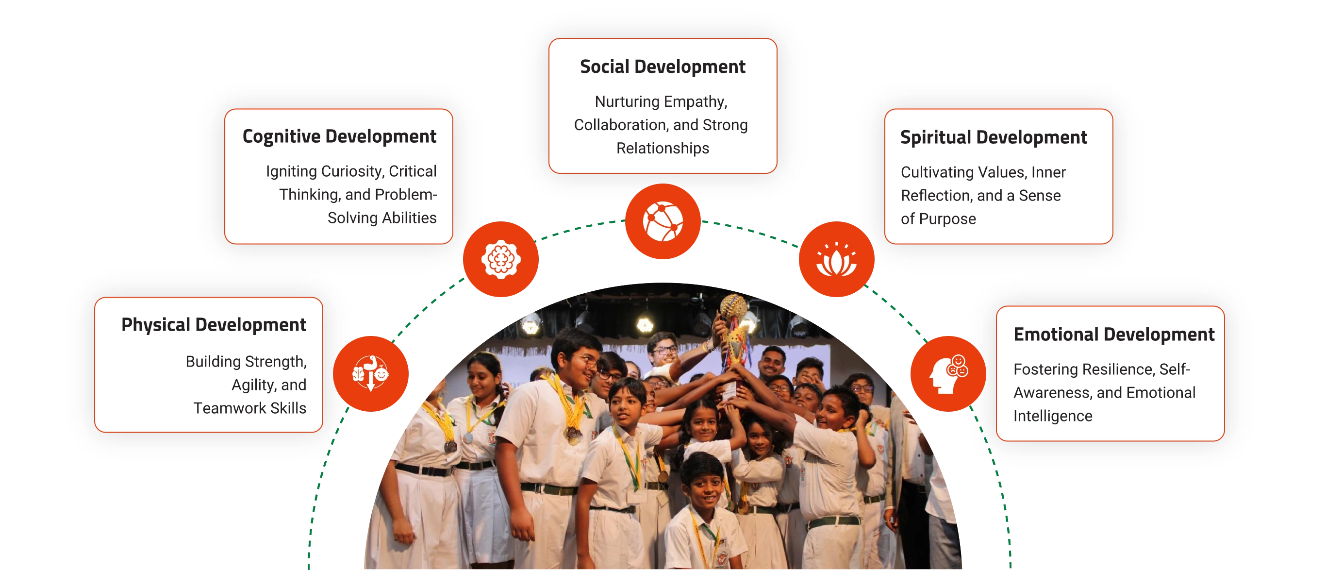 Develop