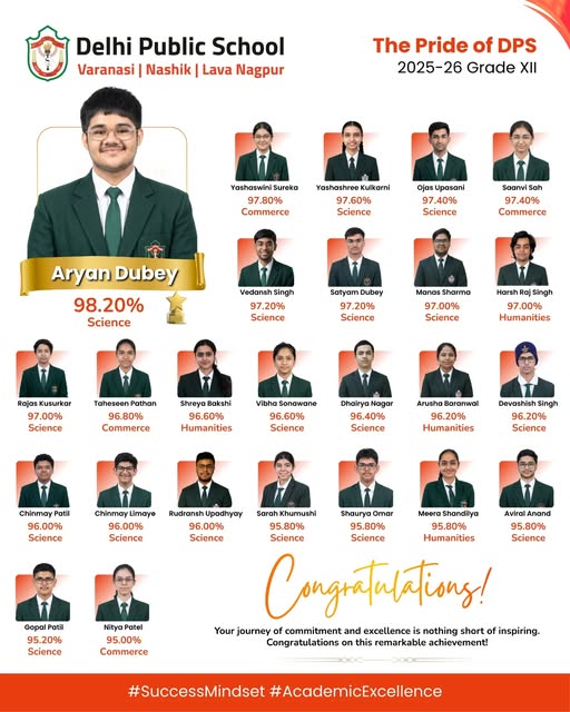 Excellence achieved through dedication, perseverance, and hard work. Congratulations on this remarkable milestone and wishing you even greater success ahead! 🚀✨