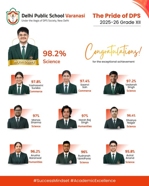 Excellence achieved through dedication, perseverance, and hard work. Congratulations on this remarkable milestone and wishing you even greater success ahead! 🚀✨